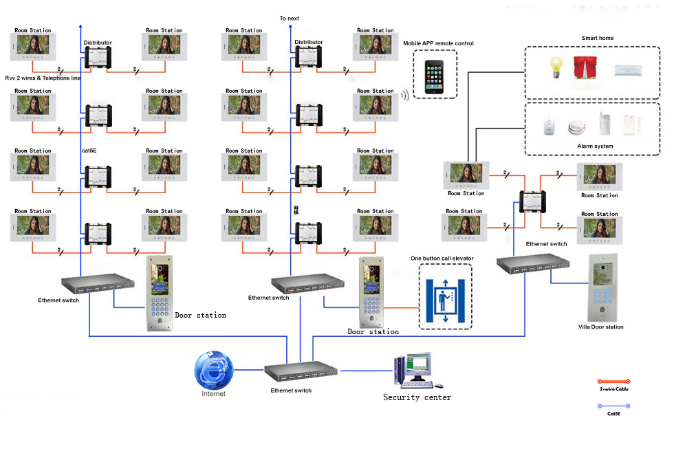 2-WIRE SYSTEM DIAGRAM