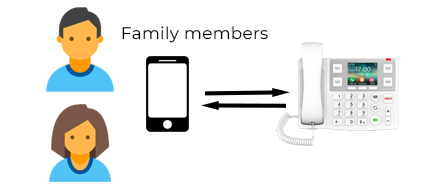 Family Call