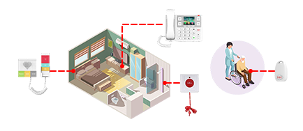 Solution feature2