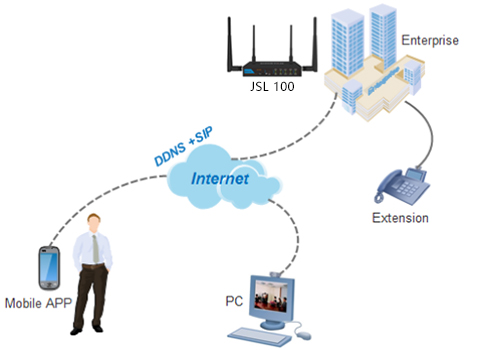 smart office solu6_03